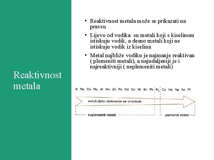 Reaktivnost metala • Reaktivnost metala može se prikazati na pravcu • Lijevo od vodika