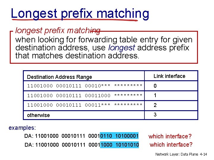 Longest prefix matching longest prefix matching when looking forwarding table entry for given destination