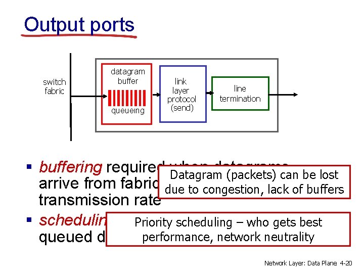 Output ports switch fabric datagram buffer queueing link layer protocol (send) line termination §