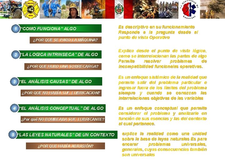 1 “COMO FUNCIONA” ALGO ¿POR QUE SE PARO LA MÁQUINA? 2 “LA LOGICA INTRINSECA”