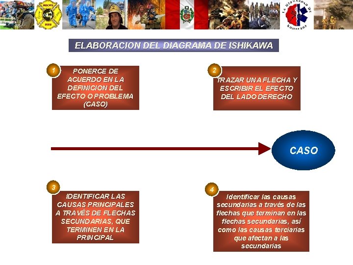 ELABORACION DEL DIAGRAMA DE ISHIKAWA 1 PONERCE DE ACUERDO EN LA DEFINICION DEL EFECTO