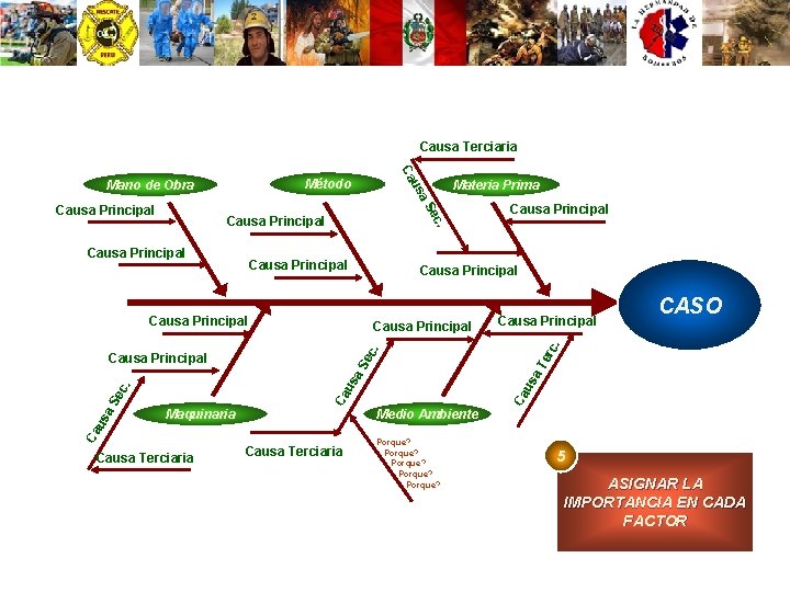 Causa Terciaria Ca Materia Prima Causa Principal ec a. S us Método Mano de