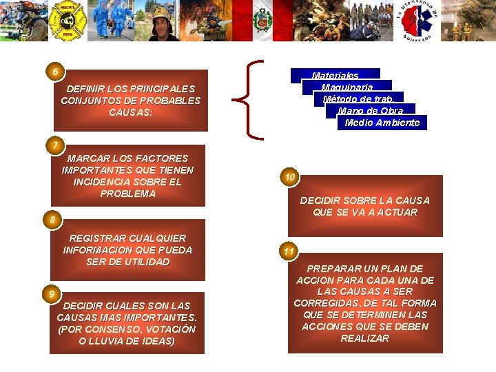 6 Materiales Maquinaria Método de trab. Mano de Obra Medio Ambiente DEFINIR LOS PRINCIPALES