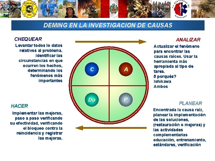 DEMING EN LA INVESTIGACION DE CAUSAS CHEQUEAR Levantar todos lo datos relativos al problema.