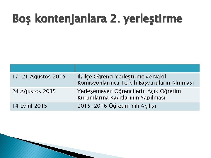 Boş kontenjanlara 2. yerleştirme 17 -21 Ağustos 2015 İl/İlçe Öğrenci Yerleştirme ve Nakil Komisyonlarınca