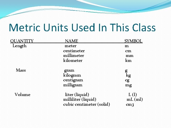 Metric Units Used In This Class QUANTITY Length NAME meter centimeter millimeter kilometer SYMBOL