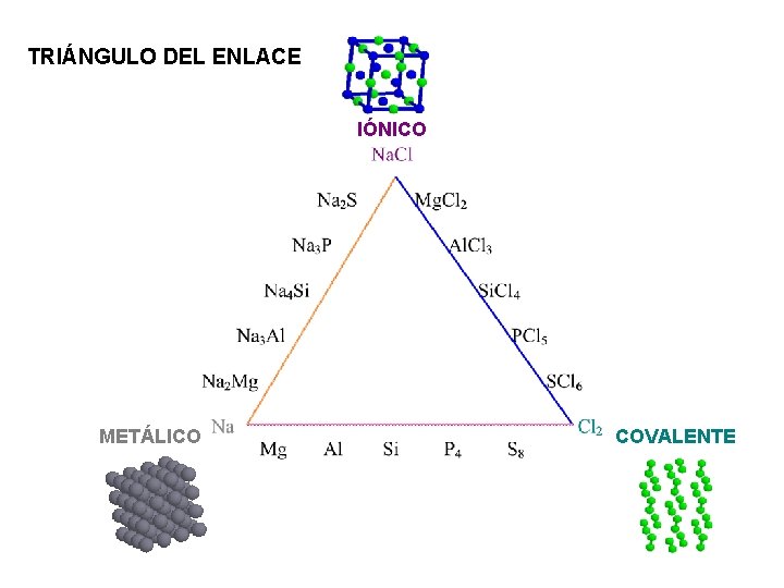 TRIÁNGULO DEL ENLACE IÓNICO METÁLICO COVALENTE 