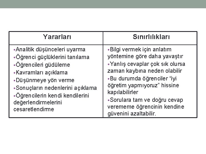 Yararları • Analitik düşünceleri uyarma • Öğrenci güçlüklerini tanılama • Öğrencileri güdüleme • Kavramları