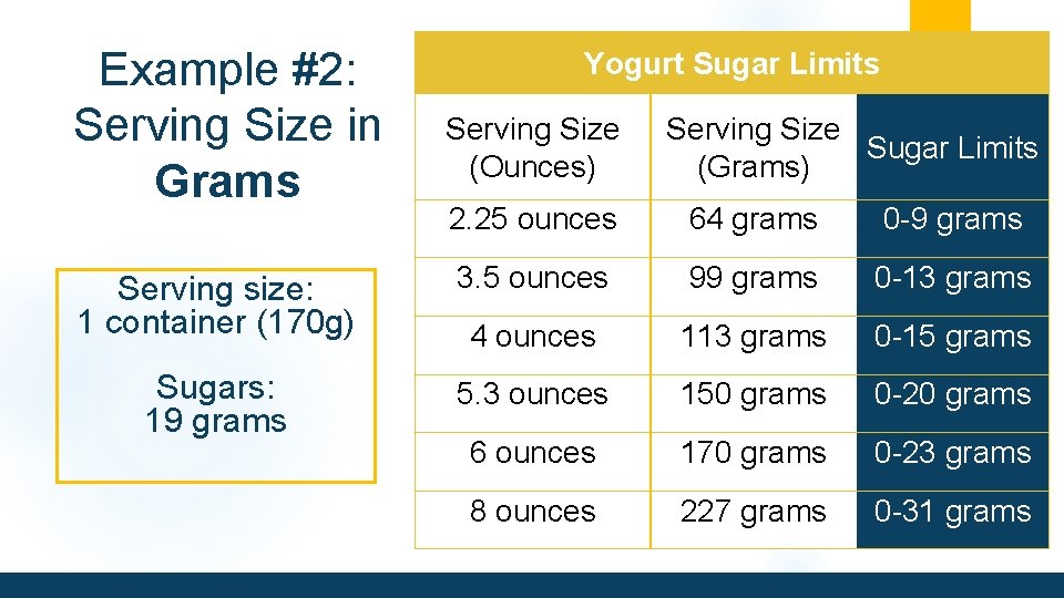 Example #2: Serving Size in Grams Yogurt Sugar Limits Serving Size (Ounces) Serving Size