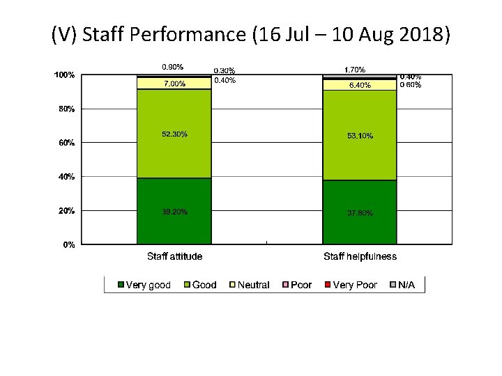 (V) Staff Performance (16 Jul – 10 Aug 2018) 