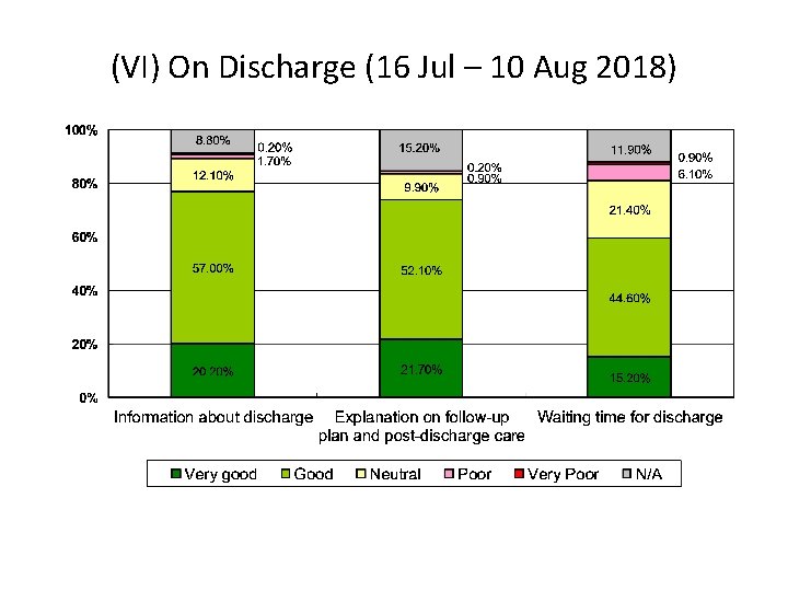 (VI) On Discharge (16 Jul – 10 Aug 2018) 