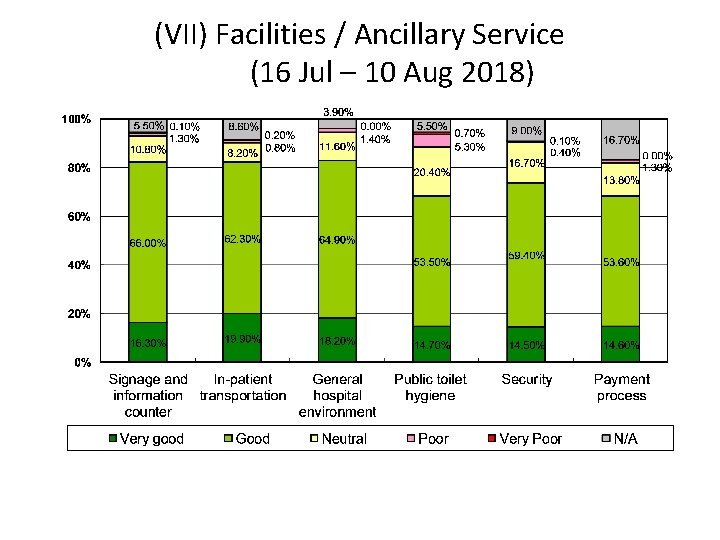 (VII) Facilities / Ancillary Service (16 Jul – 10 Aug 2018) 