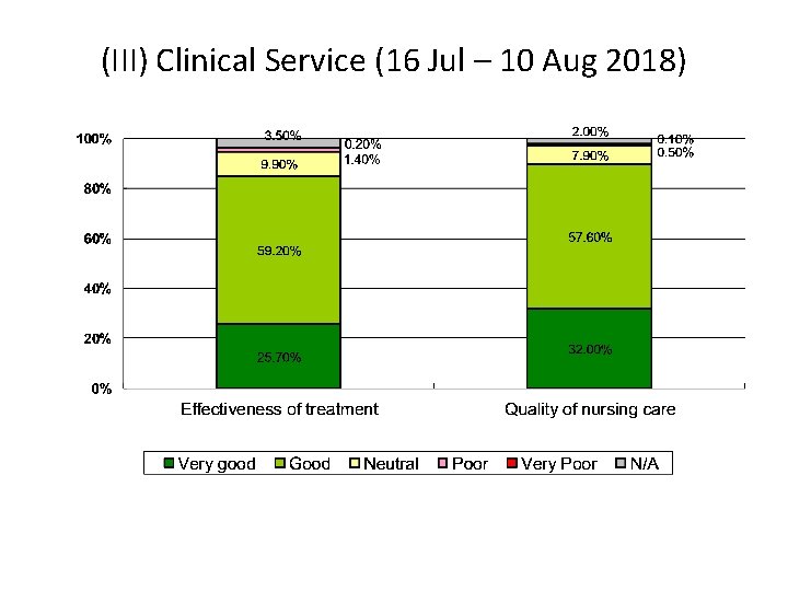 (III) Clinical Service (16 Jul – 10 Aug 2018) 