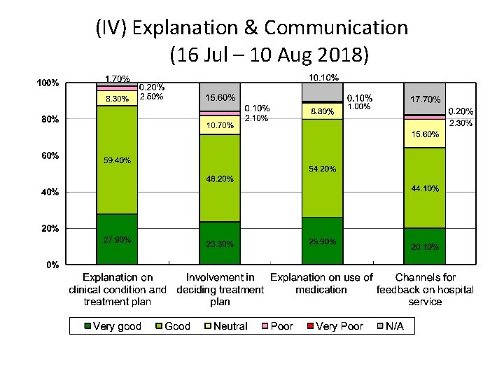 (IV) Explanation & Communication (16 Jul – 10 Aug 2018) 