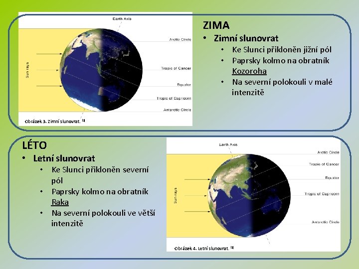 ZIMA • Zimní slunovrat • Ke Slunci přikloněn jižní pól • Paprsky kolmo na