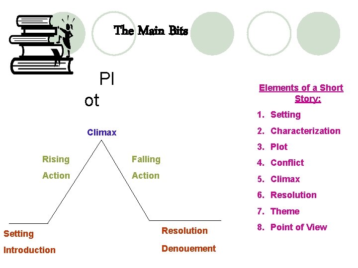 The Main Bits Pl ot Elements of a Short Story: 1. Setting 2. Characterization