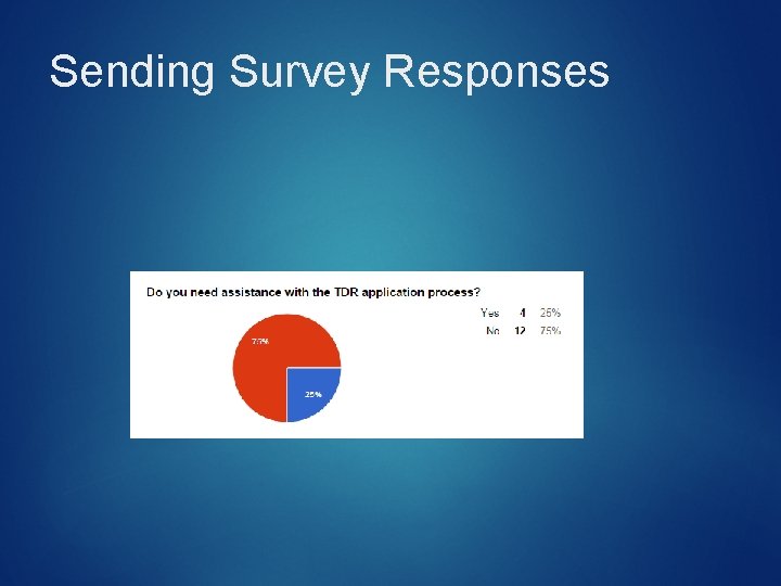 Sending Survey Responses 