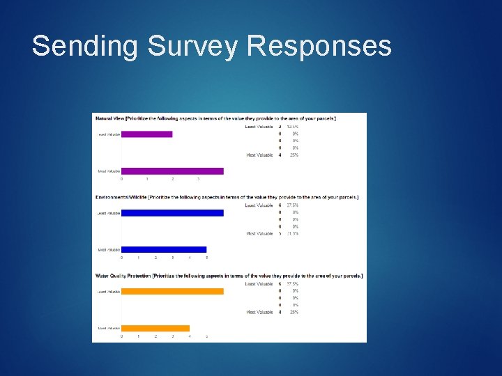 Sending Survey Responses 