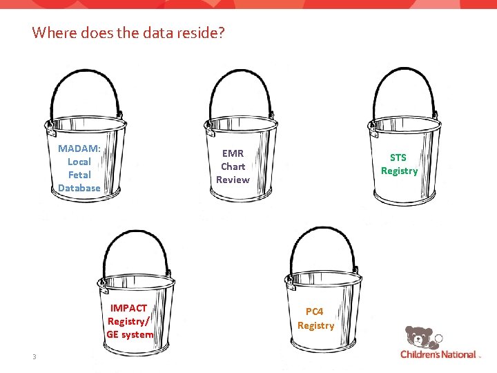 Where does the data reside? MADAM: Local Fetal Database EMR Chart Review IMPACT Registry/