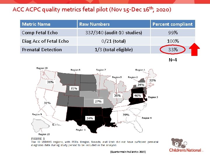 ACC ACPC quality metrics fetal pilot (Nov 15 -Dec 16 th, 2020) Metric Name