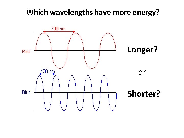 Which wavelengths have more energy? Longer? or Shorter? 