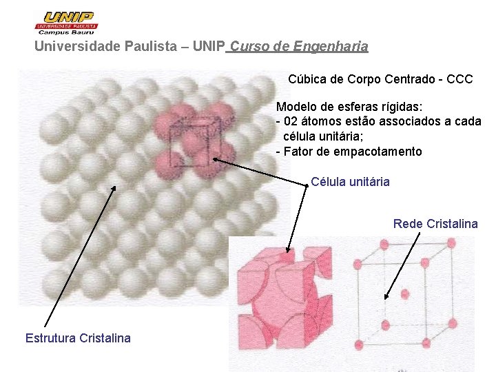 Universidade Paulista – UNIP Curso de Engenharia Cúbica de Corpo Centrado - CCC Modelo