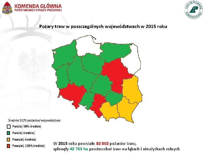 Pożary traw w poszczególnych województwach w 2015 roku Średnio 5175 pożarów/województwo Poniżej 50% średniej