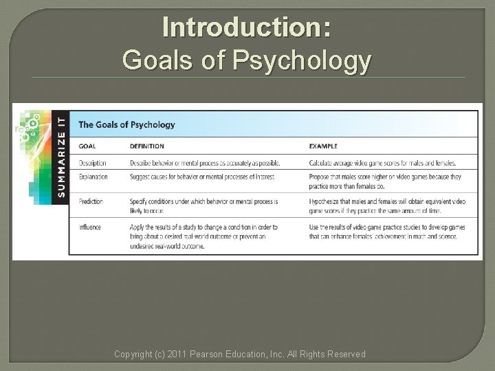 Introduction: Goals of Psychology Copyright (c) 2011 Pearson Education, Inc. All Rights Reserved Introduction: Goals of Psychology Copyright (c) 2011 Pearson Education, Inc. All Rights Reserved