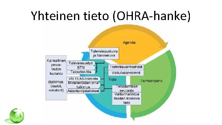 Yhteinen tieto (OHRA-hanke) 