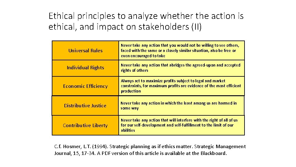 Ethical principles to analyze whether the action is ethical, and impact on stakeholders (II)