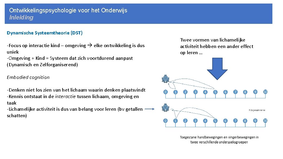 Ontwikkelingspsychologie voor het Onderwijs Inleiding Dynamische Systeemtheorie (DST) -Focus op interactie kind – omgeving