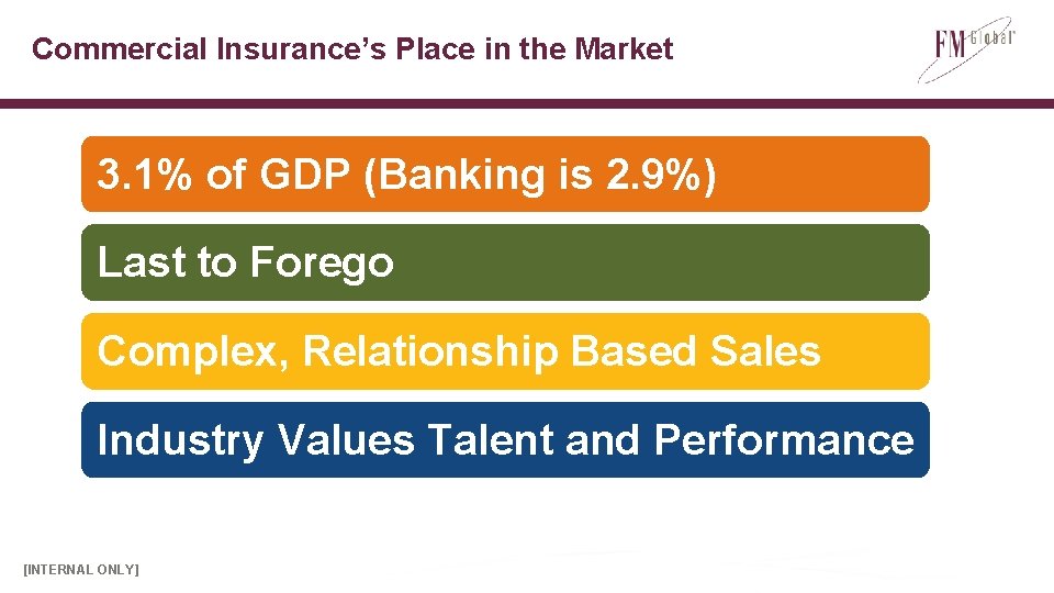 Commercial Insurance’s Place in the Market 3. 1% of GDP (Banking is 2. 9%)