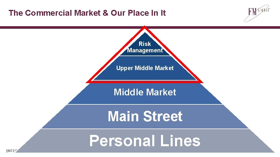 The Commercial Market & Our Place In It Risk Management Upper Middle Market Main