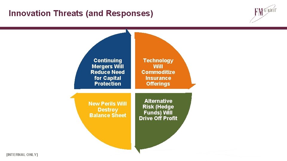 Innovation Threats (and Responses) [INTERNAL ONLY] Continuing Mergers Will Reduce Need for Capital Protection