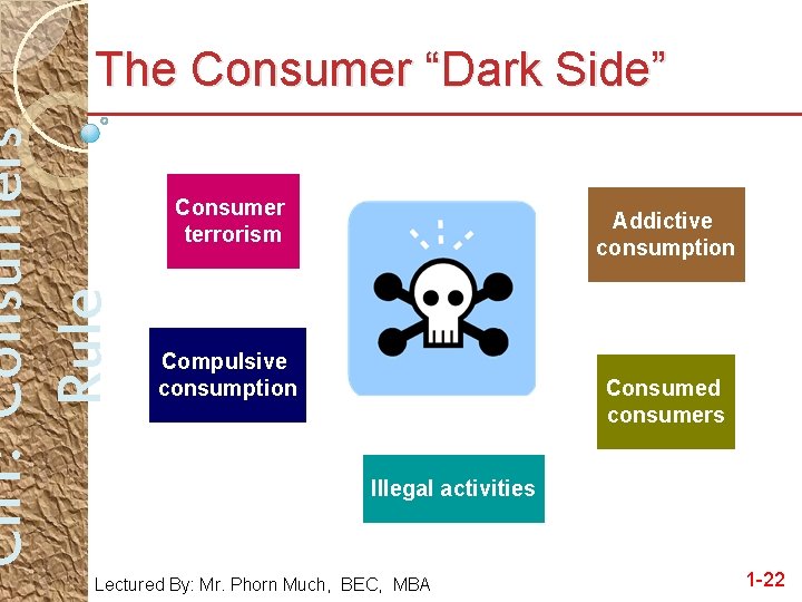 Ch 1: Consumers Rule The Consumer “Dark Side” Consumer terrorism Addictive consumption Compulsive consumption