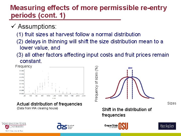 Measuring effects of more permissible re-entry periods (cont. 1) ü Assumptions: Frequency Actual distribution