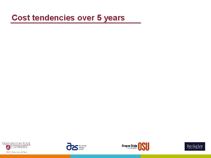 Cost tendencies over 5 years 