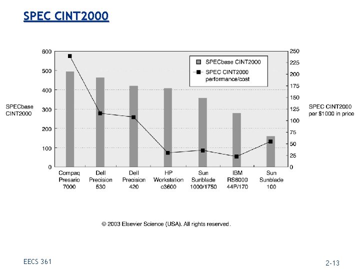 SPEC CINT 2000 EECS 361 2 -13 