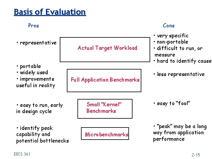 Basis of Evaluation Pros • representative • portable • widely used • improvements useful