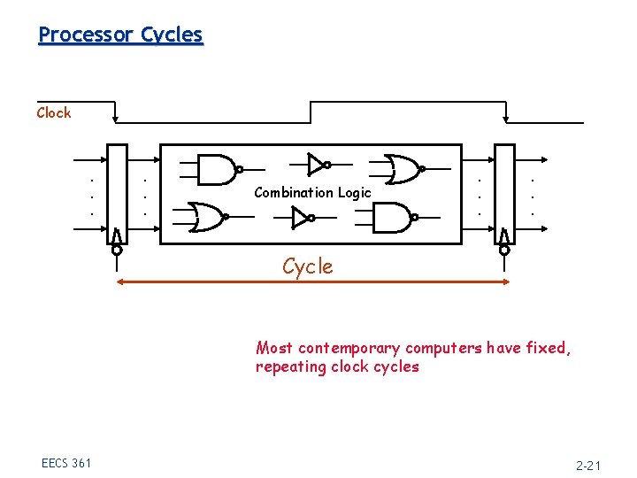 Processor Cycles Clock . . . Combination Logic . . . Cycle Most contemporary