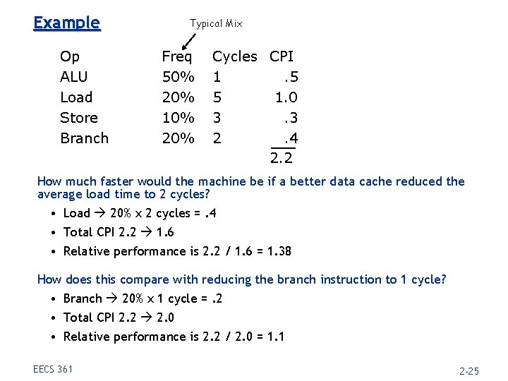 Example Op ALU Load Store Branch Typical Mix Freq 50% 20% 10% 20% Cycles