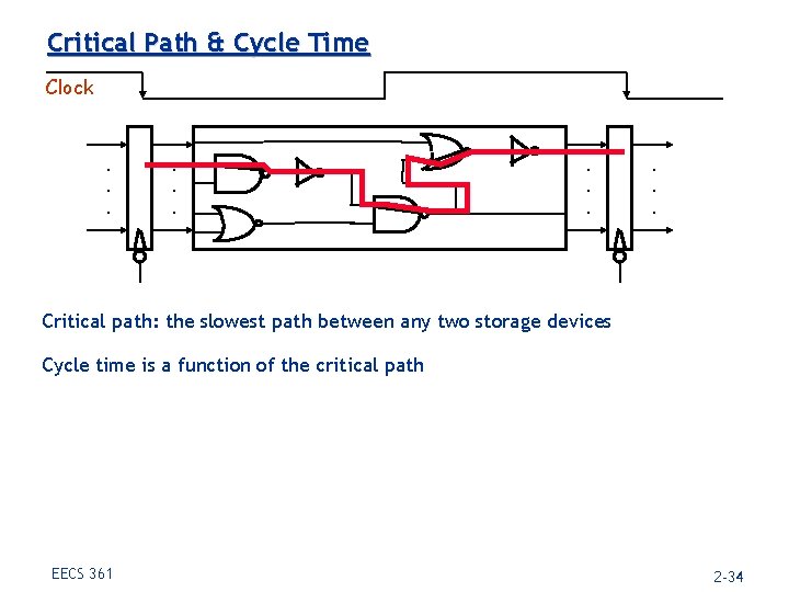 Critical Path & Cycle Time Clock . . . Critical path: the slowest path