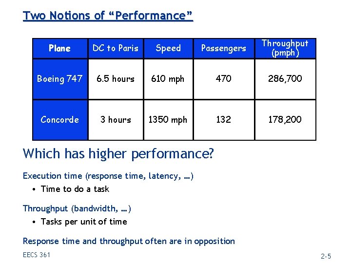 Two Notions of “Performance” Plane DC to Paris Speed Passengers Throughput (pmph) Boeing 747