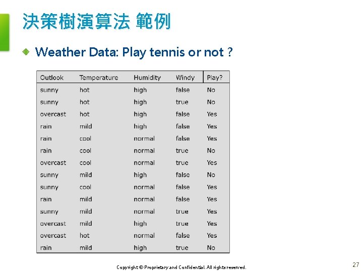 決策樹演算法 範例 Weather Data: Play tennis or not ? Copyright © Proprietary and Confidential.