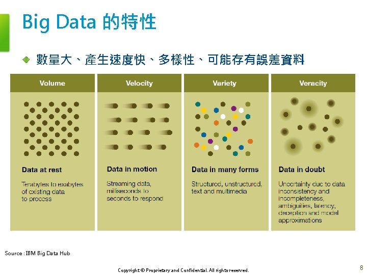 Big Data 的特性 數量大、產生速度快、多樣性、可能存有誤差資料 Source : IBM Big Data Hub Copyright © Proprietary and