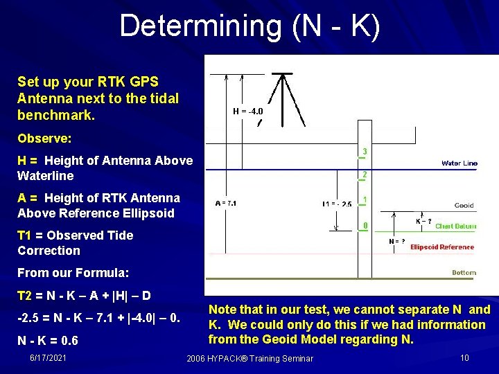 Determining (N - K) Set up your RTK GPS Antenna next to the tidal