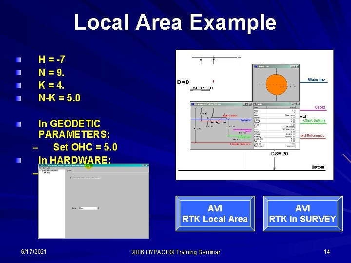 Local Area Example H = -7 N = 9. K = 4. N-K =