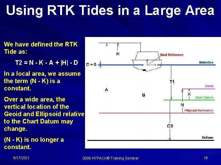 Using RTK Tides in a Large Area We have defined the RTK Tide as: