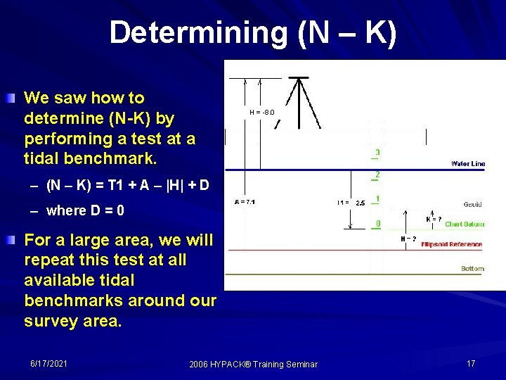 Determining (N – K) We saw how to determine (N-K) by performing a test