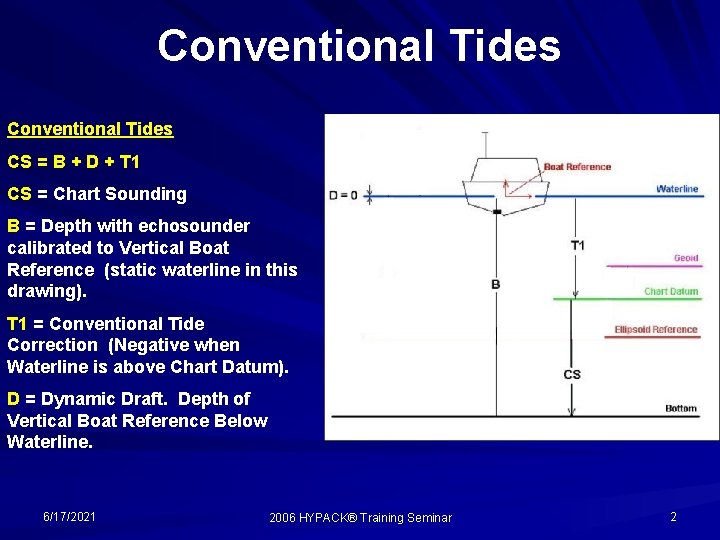 Conventional Tides CS = B + D + T 1 CS = Chart Sounding